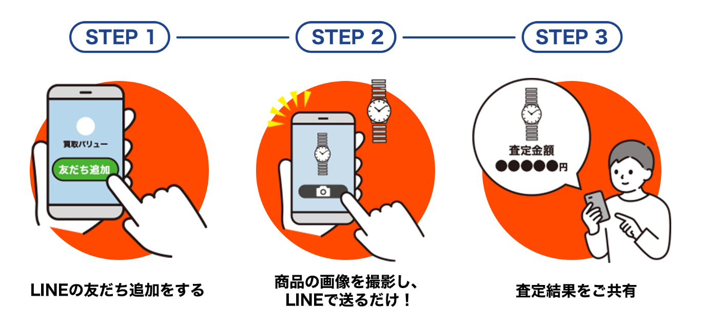 買取バリューとは