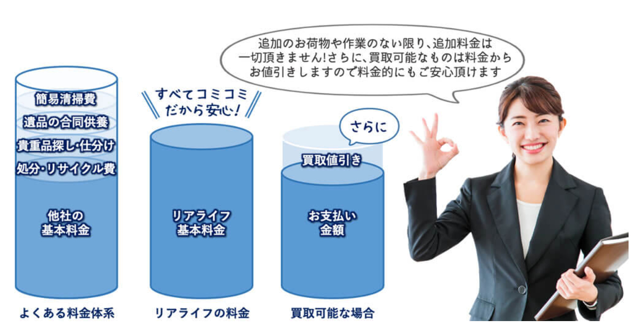 リアライフ香川のサービスプラン