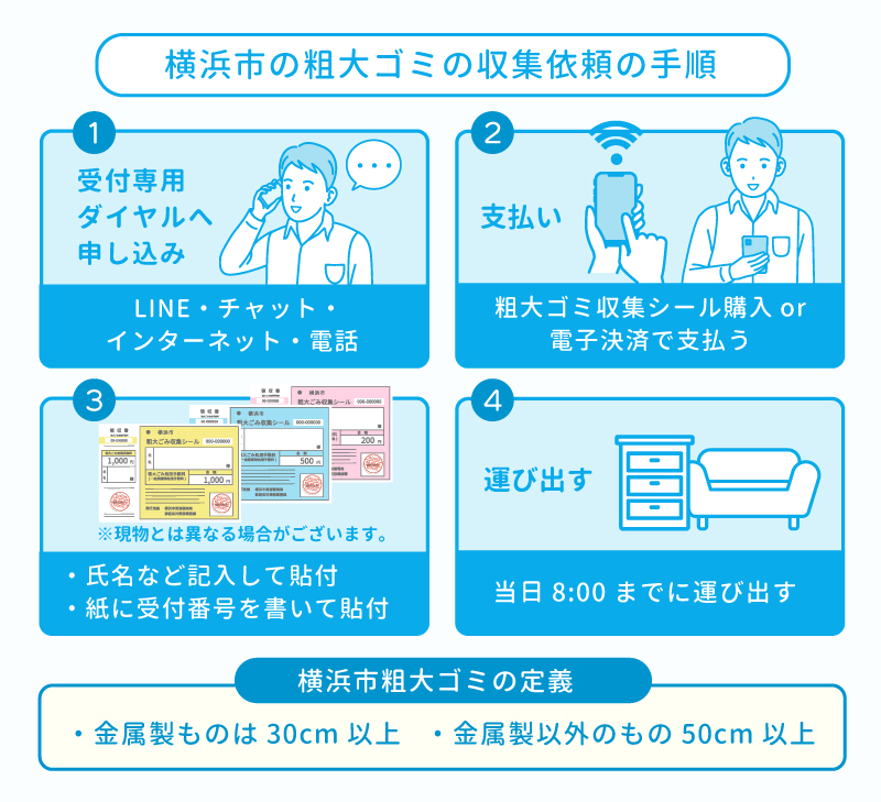 横浜市神奈川区 | 対応エリア | 粗大ゴミ回収隊