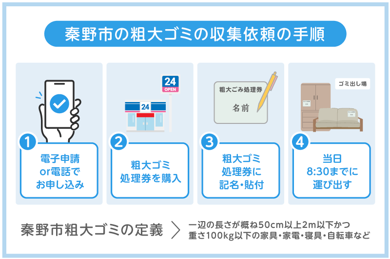 秦野市粗大ゴミの出し方