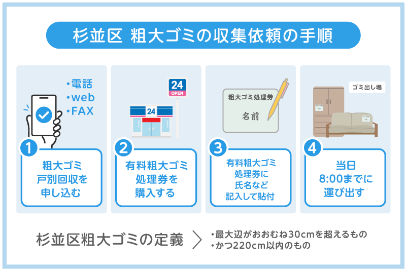 杉並区 | 対応エリア | 粗大ゴミ回収隊