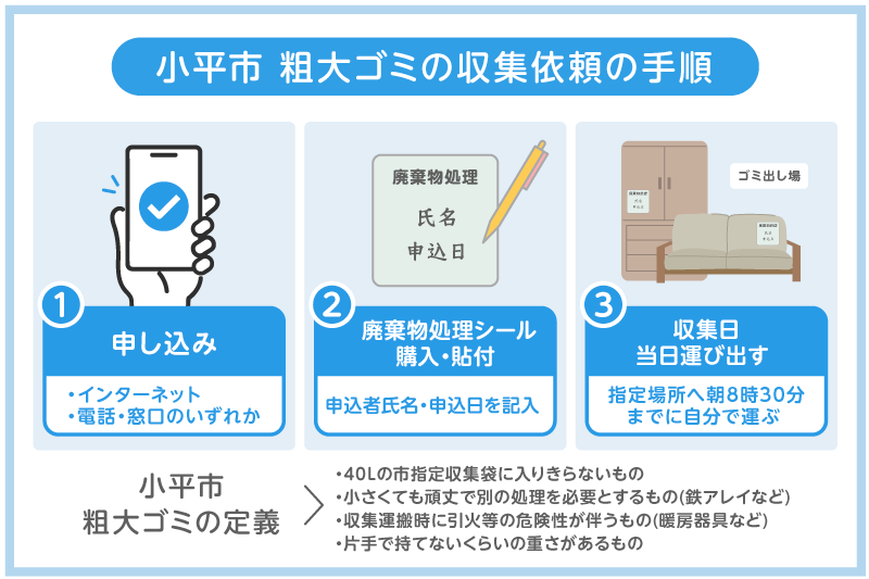 ●小平市の粗大ゴミの出し方