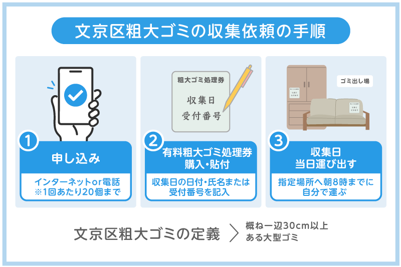 ●文京区粗大ゴミの出し方