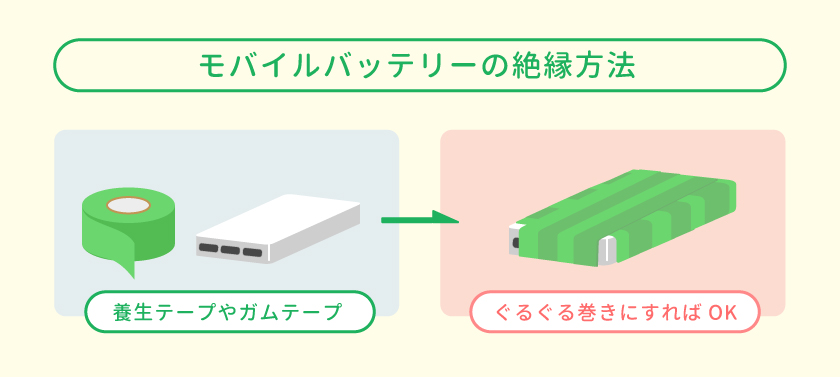 モバイルバッテリーなど充電器の絶縁方法