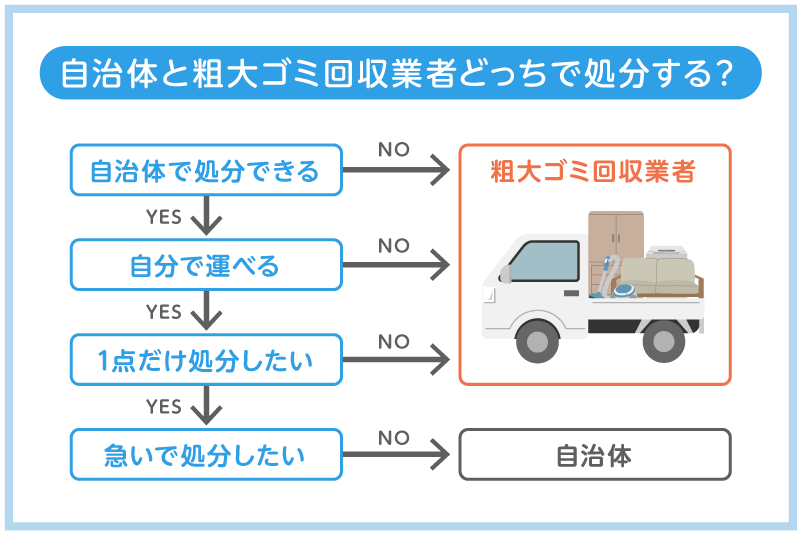 船橋市 | 対応エリア | 粗大ゴミ回収隊