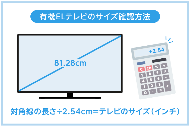 ◆画面の対角線の長さを測る