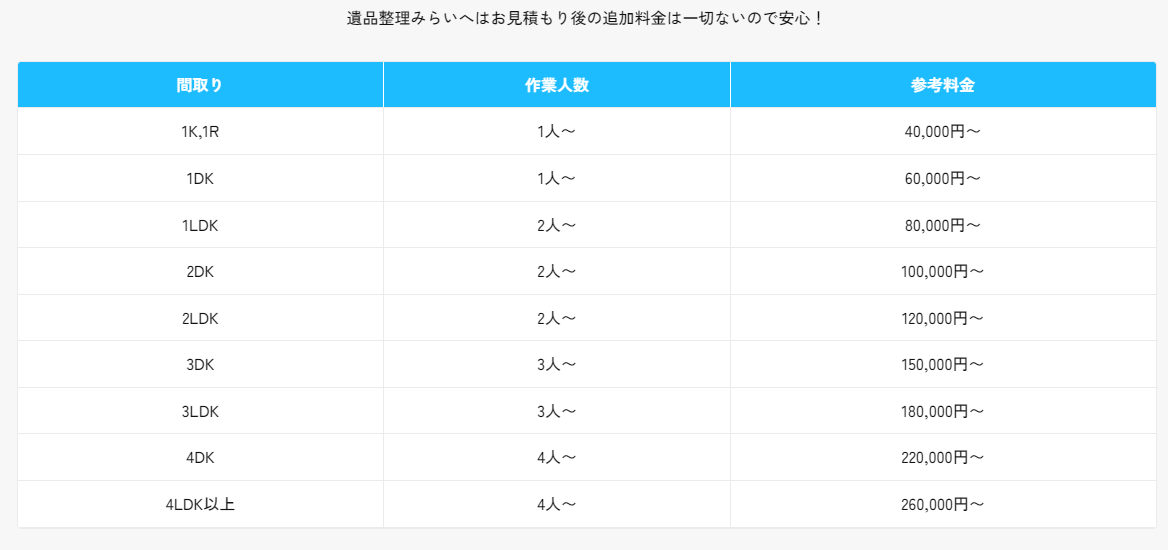 遺品整理みらいへのサービスプラン