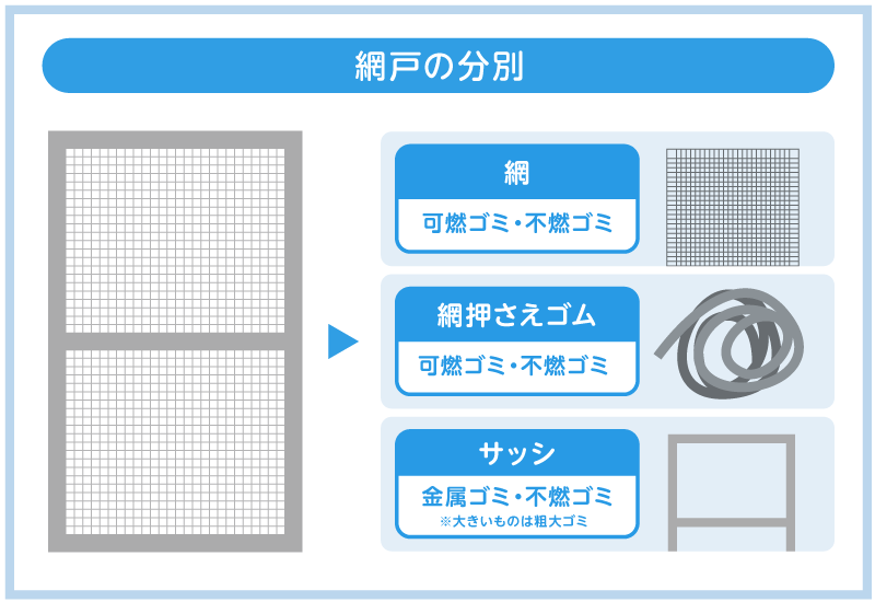 網戸は何ゴミ？