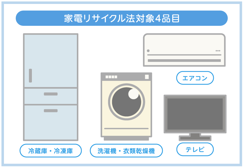 家電リサイクル法対象製品4品目